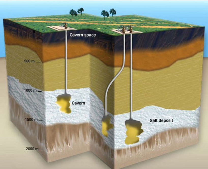 Copper Eagle Gas Storage